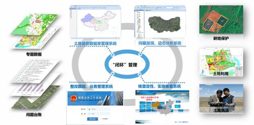 發(fā)揮測(cè)繪技術(shù)優(yōu)勢(shì)，服務(wù)自然資源管理——楊宏山技術(shù)交流分享