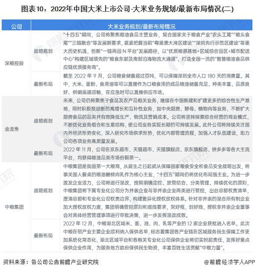 2023年中國(guó)大米行業(yè)上市公司全方位對(duì)比與展望